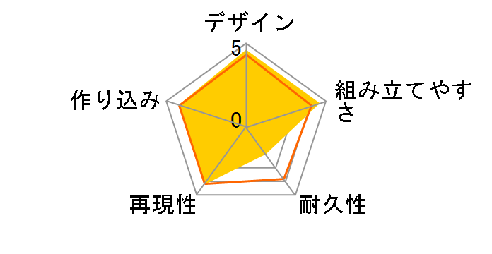 1/32 Imaginary Skeleton �e�B���m�T�E���X�̃��[�U�[���r���[