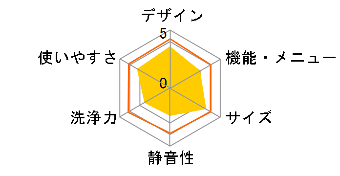 PIERIA WMW-021(WH) [�z���C�g]�̃��[�U�[���r���[