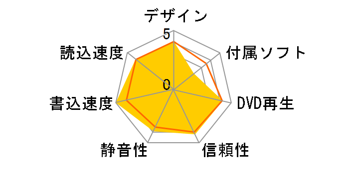 LDV-PML8U3NBK [�u���b�N]�̃��[�U�[���r���[