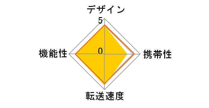 LRW500URB [USB Type-C 3in1]�̃��[�U�[���r���[