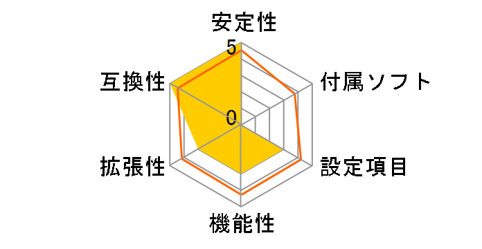 H510MH/E 2.0�̃��[�U�[���r���[