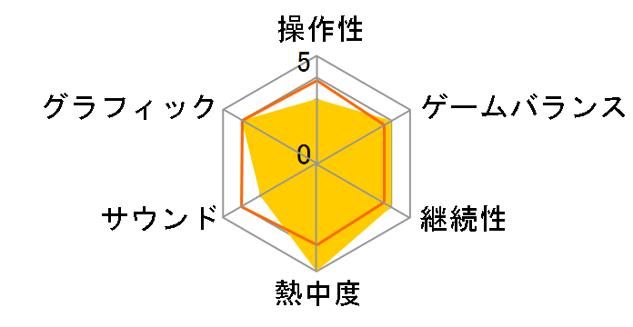 �c�[�|�C���g�z�X�s�^���F�W�����{�G�f�B�V���� [Nintendo Switch]�̃��[�U�[���r���[