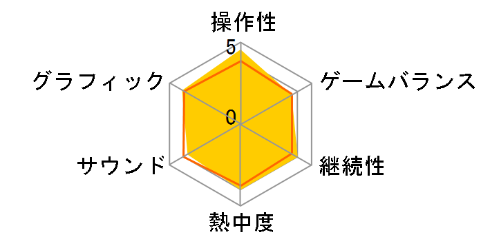 ��t�]�ٔ�1&2 - ���������m��̖`訂��S�� - [Nintendo Switch]�̃��[�U�[���r���[