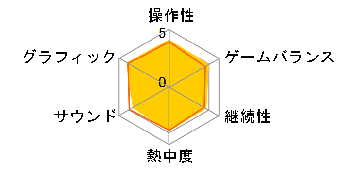 �e�C���Y �I�u �A���C�Y [�ʏ��] [PS5]�̃��[�U�[���r���[