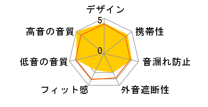 Fantasy (YD01)�̃��[�U�[���r���[