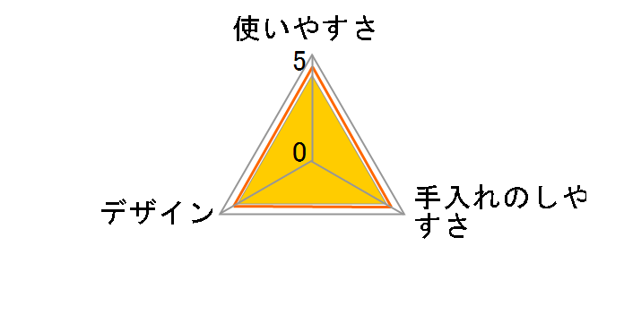 P.one �j�̎q&���̎q�p�}�i�[�p�b�h Active �r�b�O�p�b�N M�T�C�Y 32���̃��[�U�[���r���[