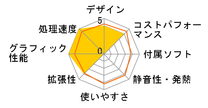 LEVEL-R059-LC119K-TAX Core i9 11900K/16GB������/1TB SSD/RTX 3070/700W�̃��[�U�[���r���[