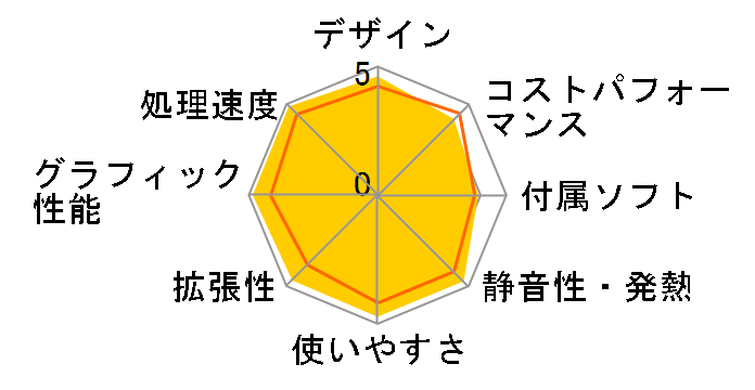 LEVEL-R059-117K-RBX Core i7 11700K/16GB������/1TB SSD/RTX 3060/700W�̃��[�U�[���r���[