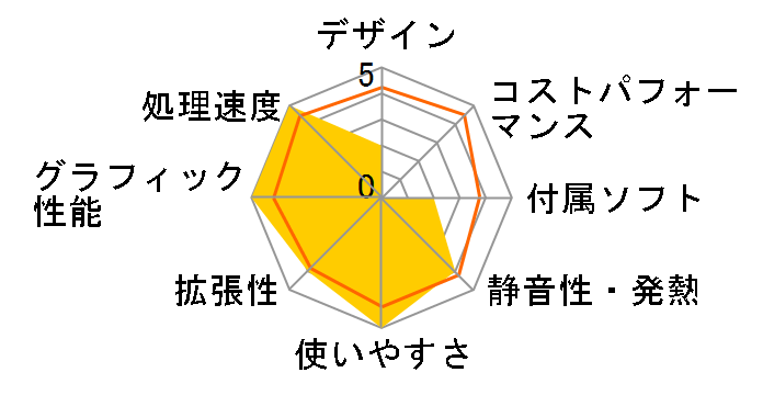 LEVEL-R059-119-RBX Core i9 11900/16GB������/1TB SSD/RTX 3060/700W�̃��[�U�[���r���[