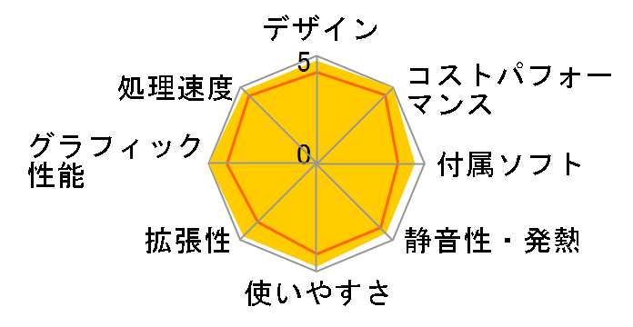 LEVEL-R059-117K-RBX-L Core i7 11700K/16GB������/500GB SSD/RTX 3060/700W�̃��[�U�[���r���[