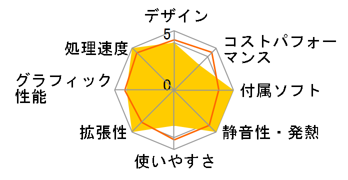 GALLERIA XA5R-R36 Ryzen 5 5600X/RTX 3060/16GB������/NVMe SSD 512GB K/09967-10a�̃��[�U�[���r���[