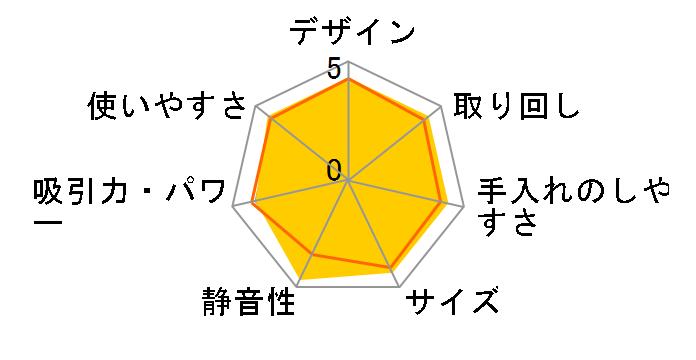 SCD-N2P�̃��[�U�[���r���[