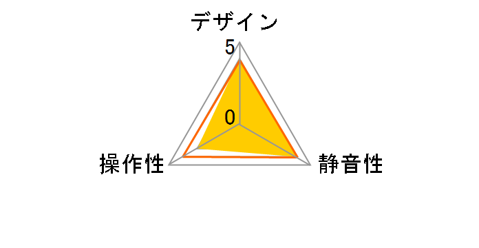 BWF-BK�̃��[�U�[���r���[