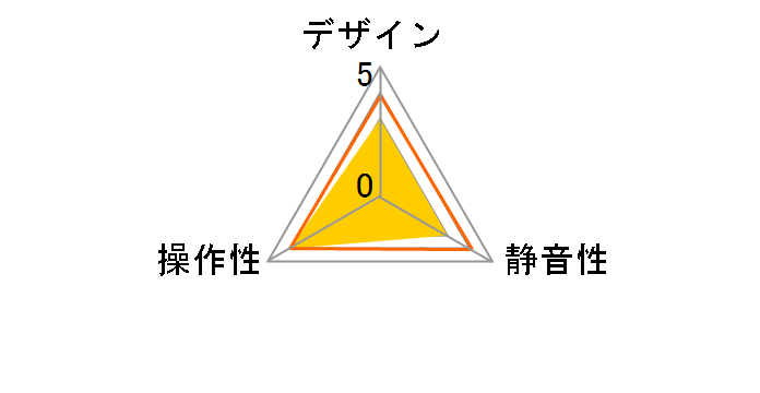 W165�̃��[�U�[���r���[