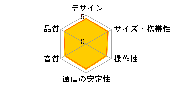 SRS-XB13 (L) [���C�g�u���[]�̃��[�U�[���r���[