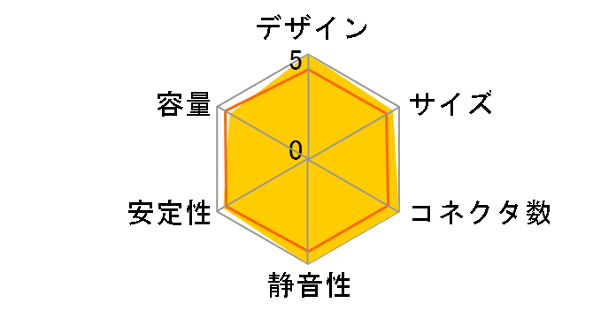 ION Gold 750W FD-P-IA2G-750 [�u���b�N]�̃��[�U�[���r���[