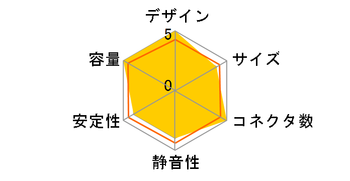 ION Gold 850W FD-P-IA2G-850 [�u���b�N]�̃��[�U�[���r���[