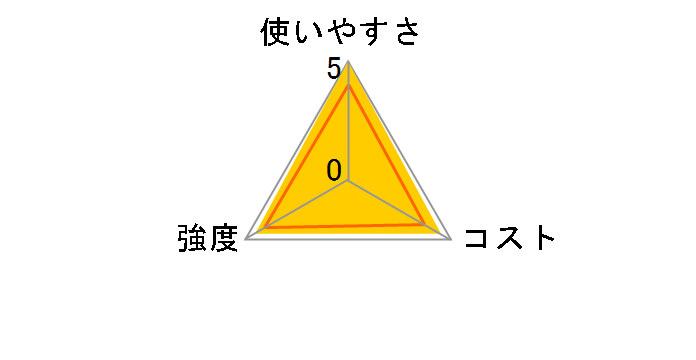 �N�b�N�p�[ �t���C�p���p�z�C�� 25cm�~20m�̃��[�U�[���r���[