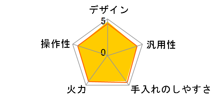 CS-G321MS�̃��[�U�[���r���[