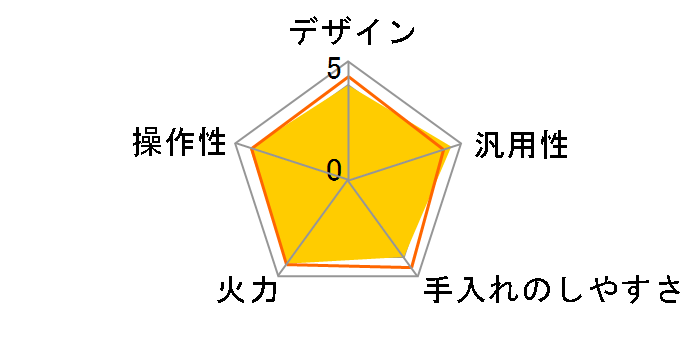 CS-G321M�̃��[�U�[���r���[