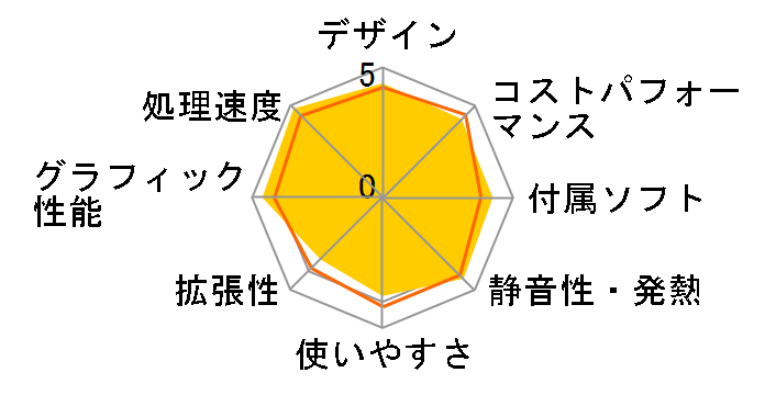 LEVEL-M0B5-R56X-RBX Ryzen 5 5600X/16GB������/500GB SSD/RTX 3060/700W�̃��[�U�[���r���[