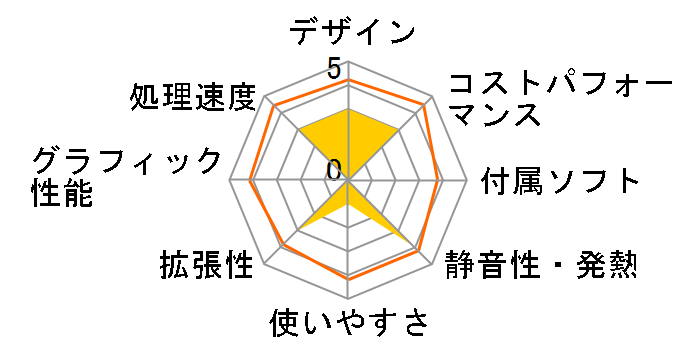 IdeaCentre 560i Core i5�E8GB�������[�E1TB HDD���� 90RJ0016JP�̃��[�U�[���r���[