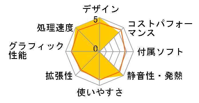 IdeaCentre 560i Core i5�E8GB�������[�E1TB HDD+256GB SSD���� 90RJ001AJP�̃��[�U�[���r���[