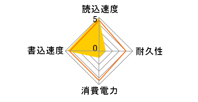 XPG GAMMIX S70 BLADE AGAMMIXS70B-1T-CS�̃��[�U�[���r���[