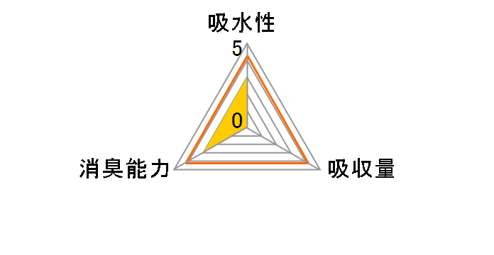 �N���[���y�b�g�V�[�c �n�[�t�T�C�Y ���^ ���M�����[ 300����x4�܂̃��[�U�[���r���[