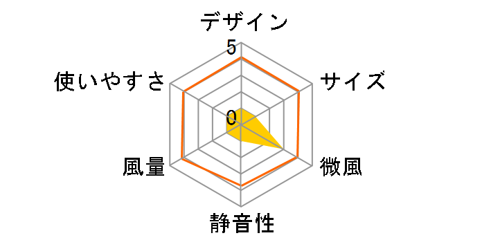 KCTF-01M�̃��[�U�[���r���[