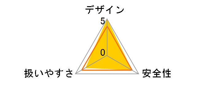 M3612DA (NN)�̃��[�U�[���r���[