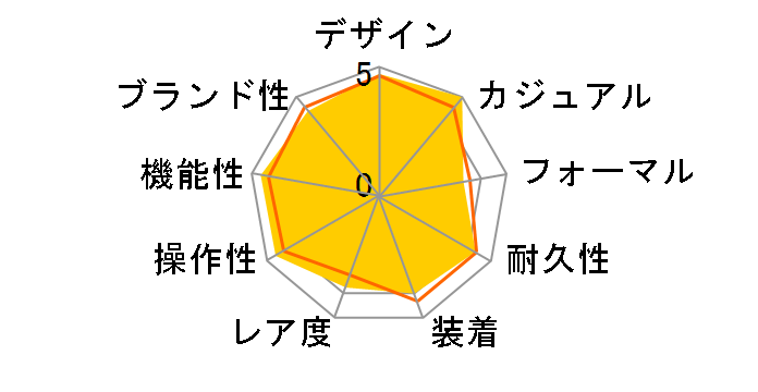 �u���b�N�x�C �N���m 79360N [SS�u���X �u���b�N]�̃��[�U�[���r���[