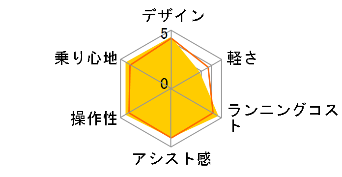 PAS Brace PA26B 2021�N���f�� [�}�b�g�u���b�N] + ��p�[�d��̃��[�U�[���r���[