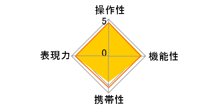 35mm F1.4 DG DN [�\�j�[E�p]�̃��[�U�[���r���[