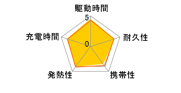 DE-C28-10000BK [�u���b�N]�̃��[�U�[���r���[