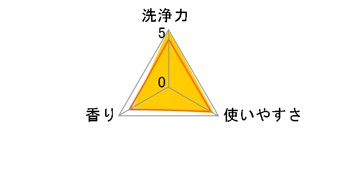 �A�^�b�N ���L�X�g�����O�W�F�� �߂����p 1450g�̃��[�U�[���r���[