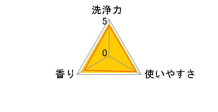 �A�^�b�N ZERO �h��������p �{�� ��T�C�Y 610g�̃��[�U�[���r���[