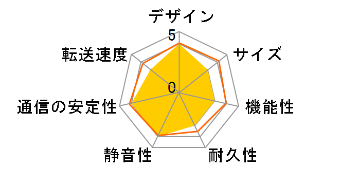 TS-473A-8G�̃��[�U�[���r���[