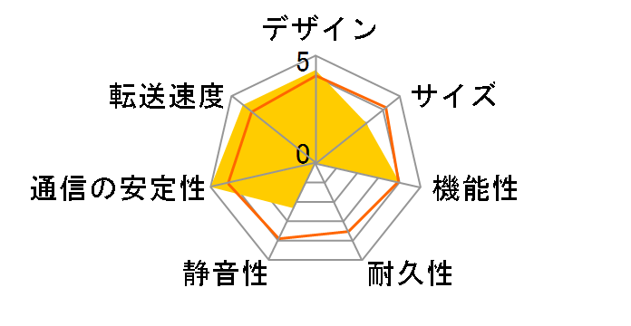 TS-873A-8G�̃��[�U�[���r���[