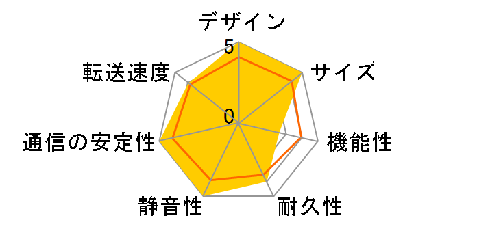 DELA N100-S20-J [�V���o�[]�̃��[�U�[���r���[