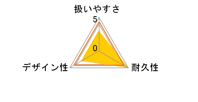 NST2 ���g���n���K�[ZS�ESP 16P�̃��[�U�[���r���[