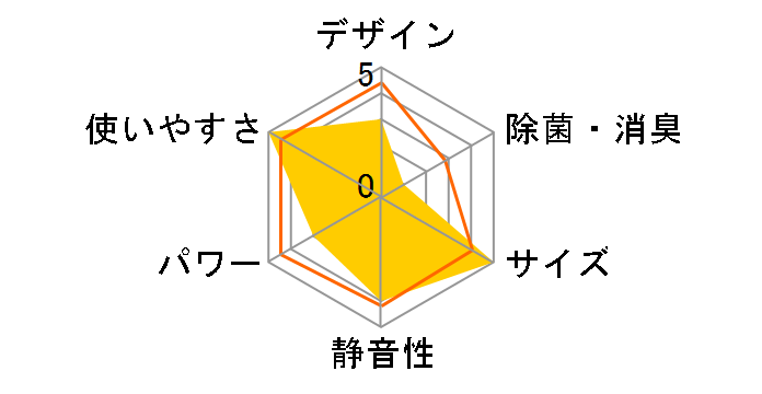 ISAC-0802�̃��[�U�[���r���[