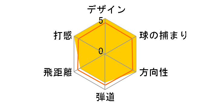 UFO by POWER TORNADO DD �h���C�o�[ [Falcon shaft for DD �t���b�N�X�FS ���t�g�F10.5]�̃��[�U�[���r���[