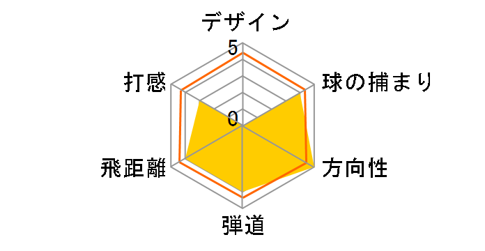 UFO by POWER TORNADO DD �h���C�o�[ [Falcon shaft for DD �t���b�N�X�FR ���t�g�F10.5]�̃��[�U�[���r���[