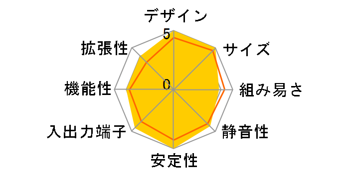 Mini PC PN50 PN50-BBR027MD [�u���b�N]�̃��[�U�[���r���[