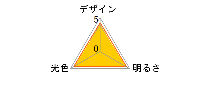 �T�[�L�����C�g DSLS61LLW [�d���F]�̃��[�U�[���r���[