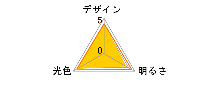 �T�[�L�����C�g DSLS60CDW [�����F/�����F/�d���F]�̃��[�U�[���r���[