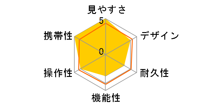 SIIBL 1242 STABILIZER�̃��[�U�[���r���[