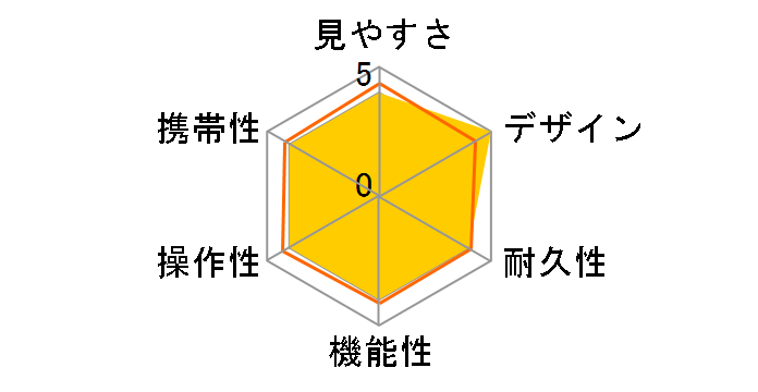 SIIBL 1642 STABILIZER�̃��[�U�[���r���[