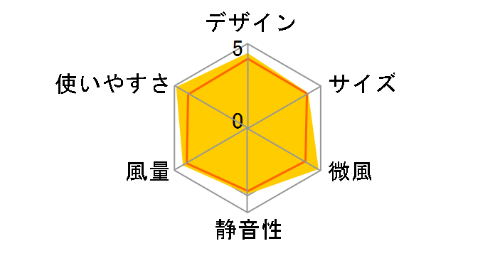 CoCochi-Na CIRKILATOR FCW-180D-LGY [���C�g�O���[]�̃��[�U�[���r���[